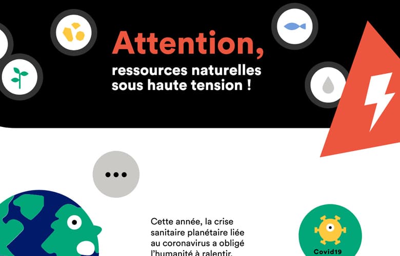 Cover - Attention, ressources naturelles sous haute tension !